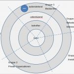 Stakeholder Map Vorlage Großartig Stakeholderanalyse Inhalt Global Site