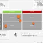 Stakeholder Map Vorlage Großartig Stakeholderanalyse › Projektmanagement Manufaktur