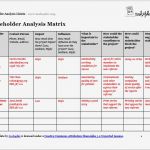 Stakeholder Map Vorlage Gut Stakeholder Analysis Matrix Template