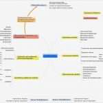 Stakeholder Map Vorlage Hübsch Mindmap Templates Für Analyse Von Projektumfeld