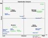 Stakeholder Map Vorlage Luxus Charmant Stakeholder Analyse Vorlage Wort Bilder