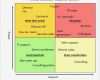 Stakeholder Map Vorlage Luxus Using Stakeholder Analysis to Boost Your Career