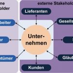 Stakeholder Map Vorlage Neu Datei Stakeholder In Ex –