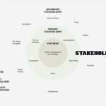 Stakeholder Map Vorlage Süß atemberaubend Stakeholder Analyse Vorlagen Bilder Entry