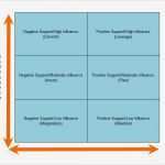 Stakeholder Map Vorlage Wunderbar 10 Stakeholder Analysis Samples