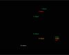 Stakeholder Map Vorlage Wunderbar Analysis Stakeholder Analysis Template