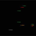 Stakeholder Map Vorlage Wunderbar Analysis Stakeholder Analysis Template