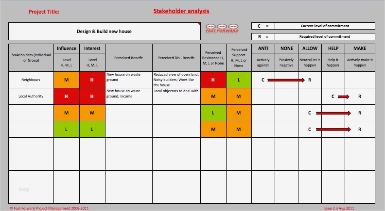 stakeholder analysis Google Search