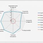 Stakeholderanalyse Excel Vorlage Beste Stakeholderanalyse Inhalt Global Site