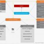 Stakeholderanalyse Excel Vorlage Großartig Berühmt Projekt Stakeholder Analyse Vorlage Galerie