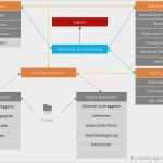 Stakeholderanalyse Excel Vorlage Großartig Erfreut Projekt Stakeholder Analyse Vorlage Ideen