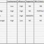 Stakeholderanalyse Excel Vorlage Luxus Beste Stakeholder Analyse Vorlage Wort Galerie