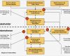 Stakeholderanalyse Vorlage Angenehm Stakeholder Analysieren – Kapitel 051 – Business Wissen