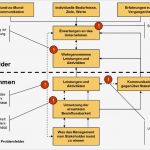 Stakeholderanalyse Vorlage Angenehm Stakeholder Analysieren – Kapitel 051 – Business Wissen