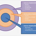 Stakeholderanalyse Vorlage Bewundernswert Stakeholder Analyse Vorlage Know now Vorlagen