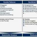 Stakeholderanalyse Vorlage Gratis Angenehm Erfreut Stakeholder Analyse Vorlage Ideen Bilder Für Das