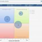 Stakeholderanalyse Vorlage Gratis Bewundernswert Stakeholder Analyse