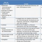 Stakeholderanalyse Vorlage Gratis Erstaunlich Ziemlich Stakeholder Feedback Vorlage Fotos Entry Level