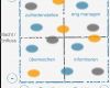 Stakeholderanalyse Vorlage Gratis Großartig Stakeholderanalyse Im Projektmanagement Schritt Für