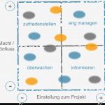 Stakeholderanalyse Vorlage Gratis Großartig Stakeholderanalyse Im Projektmanagement Schritt Für