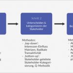 Stakeholderanalyse Vorlage Gratis Inspiration Charmant Stakeholder Analyse Vorlage Wort Bilder