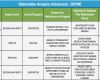 Stakeholderanalyse Vorlage Gratis Süß Berühmt Projekt Stakeholder Analyse Vorlage Galerie