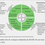 Stakeholderanalyse Vorlage Gut Großartig Projekt Stakeholder Analyse Vorlage Galerie