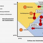 Stakeholderanalyse Vorlage Inspiration Stakeholder Management Betreiben – Kapitel 051 – Business