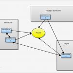 Stakeholderanalyse Vorlage Inspiration Stakeholderanalyse Inhalt Openpm