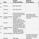 Stakeholderanalyse Vorlage Schön Image Stakeholder S Matrix