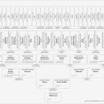 Stammbaum Vorlage 8 Generationen Wunderbar Familienbande Home