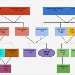 Stammbaum Vorlage Download Wunderbar Großartig Genealogie Diagramme Vorlagen Ideen Entry