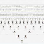 Stammbaum Vorlage Excel Angenehm Familienbande Home