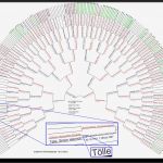 Stammbaum Vorlage Excel Best Of Groß Stammbaum Pdf Vorlage Galerie