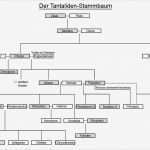 Stammbaum Vorlage Excel Cool File Tantaliden Stammbaum Wikimedia Mons