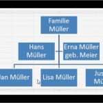Stammbaum Vorlage Excel Erstaunlich Stammbaumanalyse Eine Erklärung Zur Methode