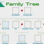 Stammbaum Vorlage Excel Schön Gemütlich Family Tree Diagrammvorlage Zeitgenössisch