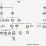 Stammbaum Vorlage Kostenlos Einzigartig Wunderbar Stammbaum Malvorlagen Zeitgenössisch
