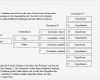 Stammbaum Vorlage Pdf Bewundernswert Pin Ahnentafel Vorlage Und Diagramm On Pinterest