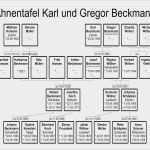 Stammbaum Vorlage Pdf Großartig Großartig Stammbaum Pdf Vorlage Galerie Beispiel