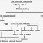 Stammbaum Vorlage Zum Ausdrucken Gut File Tantaliden Stammbaum Wikimedia Mons