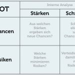 Stärken Schwächen Analyse Vorlage Angenehm Swot Analyse Erstellen Anleitung Beispiele Vorlagen