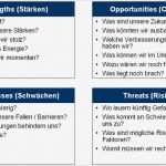 Stärken Schwächen Analyse Vorlage Best Of Swot Analyse