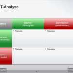 Stärken Schwächen Analyse Vorlage Bewundernswert Swot Analyse Im Projektmanagement Mit Powerpoint Vorlage