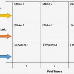 Stärken Schwächen Analyse Vorlage Fabelhaft Stärken Und Schwächen Des Wettbewerbers Erkennen Und