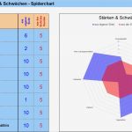 Stärken Schwächen Analyse Vorlage Fabelhaft Swot Analyse Durchführen Excel Vorlagen Shop