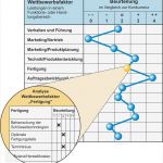 Stärken Schwächen Analyse Vorlage Genial Index Of Fileadmin Innowissen Methoden Staerken Schwaeche