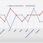 Stärken Schwächen Analyse Vorlage Hübsch Swot Analyse