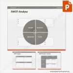 Stärken Schwächen Analyse Vorlage Hübsch Vorlage Swot Analyse