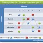 Stärken Schwächen Analyse Vorlage Inspiration Strategische Unternehmensanalyse Methoden Und Beispiele